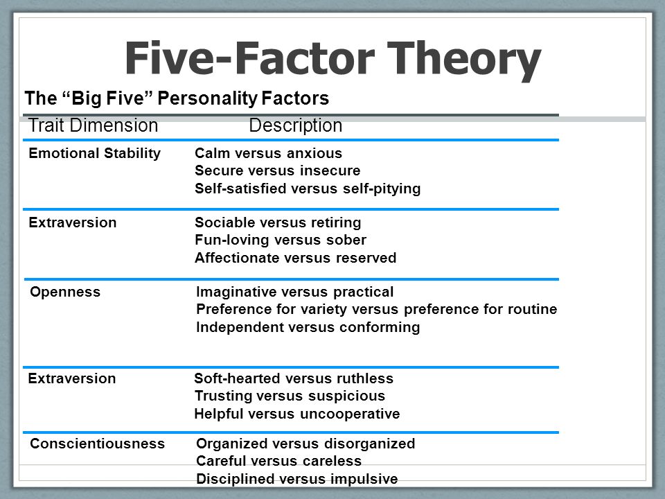 The Big 5 Model of Personality
